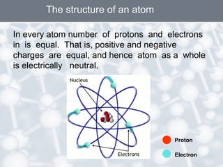 The structure of an atom
In every atom number of protons and electrons
in is equal. That is, positive and negative
charges are equal, and hence atom as a whole
is electrically neutral.
Proton
Electron
 