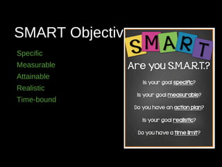 SMART Objectives
Specific
Measurable
Attainable
Realistic
Time-bound
 