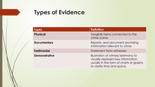Mastering Evidence in Persuasive Debates: Ethos, Logos, Pathos ...