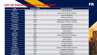 FR
Add a footer 11
City Airport Code Name Of Airport
LIST OF PHILIPPINE’S LOCAL AIRPORTS
 