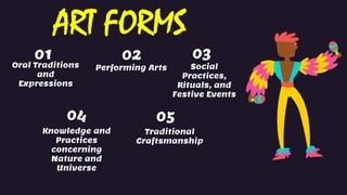 01
Oral Traditions
and
Expressions
02
Performing Arts
ART FORMS
03
Social
Practices,
Rituals, and
Festive Events
Knowledge and
Practices
concerning
Nature and
Universe
Traditional
Craftsmanship
04 05
 