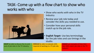 TASK- Come up with a flow chart to show who
works with who
• Show who works with who in the TV
Industry
• Review your job role today and
consider the skills you needed to use.
• Consider how your personal skills
match up to the job role.
• English Target- Use key terminology
for the job roles and use timings in the
studio.
MUST be able to discuss the ins and
outs of job roles in the TV industry.
SHOULD be able to evaluate skills
required of working in a TV job role.
COULD use examples of how their
own skills match job roles in the TV
industry.
 