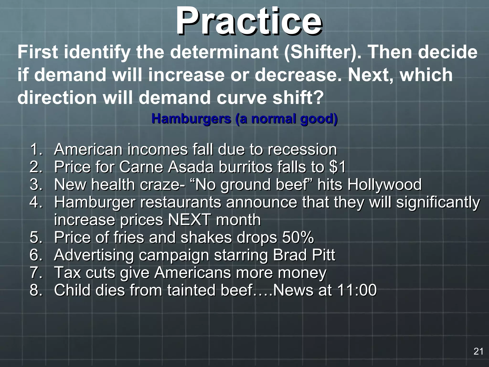 PracticePractice
Hamburgers (a normal good)Hamburgers (a normal good)
1.1. American incomes fall due to recessionAmerican incomes fall due to recession
2.2. Price for Carne Asada burritos falls to $1Price for Carne Asada burritos falls to $1
3.3. New health craze- “No ground beef” hits HollywoodNew health craze- “No ground beef” hits Hollywood
4.4. Hamburger restaurants announce that they will significantlyHamburger restaurants announce that they will significantly
increase prices NEXT monthincrease prices NEXT month
5.5. Price of fries and shakes drops 50%Price of fries and shakes drops 50%
6.6. Advertising campaign starring Brad PittAdvertising campaign starring Brad Pitt
7.7. Tax cuts give Americans more moneyTax cuts give Americans more money
8.8. Child dies from tainted beef….News at 11:00Child dies from tainted beef….News at 11:00
First identify the determinant (Shifter). Then decide
if demand will increase or decrease. Next, which
direction will demand curve shift?
21
 
