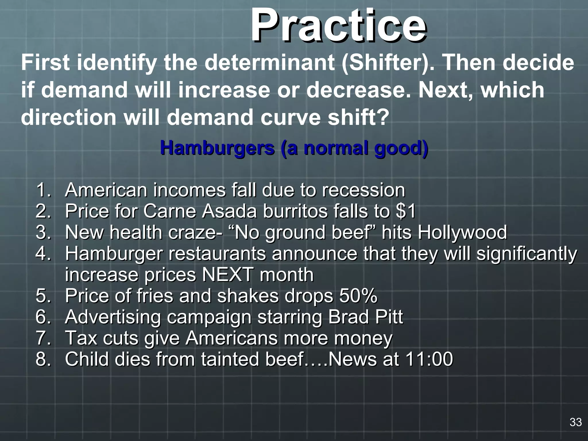 PracticePractice
Hamburgers (a normal good)Hamburgers (a normal good)
1.1. American incomes fall due to recessionAmerican incomes fall due to recession
2.2. Price for Carne Asada burritos falls to $1Price for Carne Asada burritos falls to $1
3.3. New health craze- “No ground beef” hits HollywoodNew health craze- “No ground beef” hits Hollywood
4.4. Hamburger restaurants announce that they will significantlyHamburger restaurants announce that they will significantly
increase prices NEXT monthincrease prices NEXT month
5.5. Price of fries and shakes drops 50%Price of fries and shakes drops 50%
6.6. Advertising campaign starring Brad PittAdvertising campaign starring Brad Pitt
7.7. Tax cuts give Americans more moneyTax cuts give Americans more money
8.8. Child dies from tainted beef….News at 11:00Child dies from tainted beef….News at 11:00
First identify the determinant (Shifter). Then decide
if demand will increase or decrease. Next, which
direction will demand curve shift?
33
 
