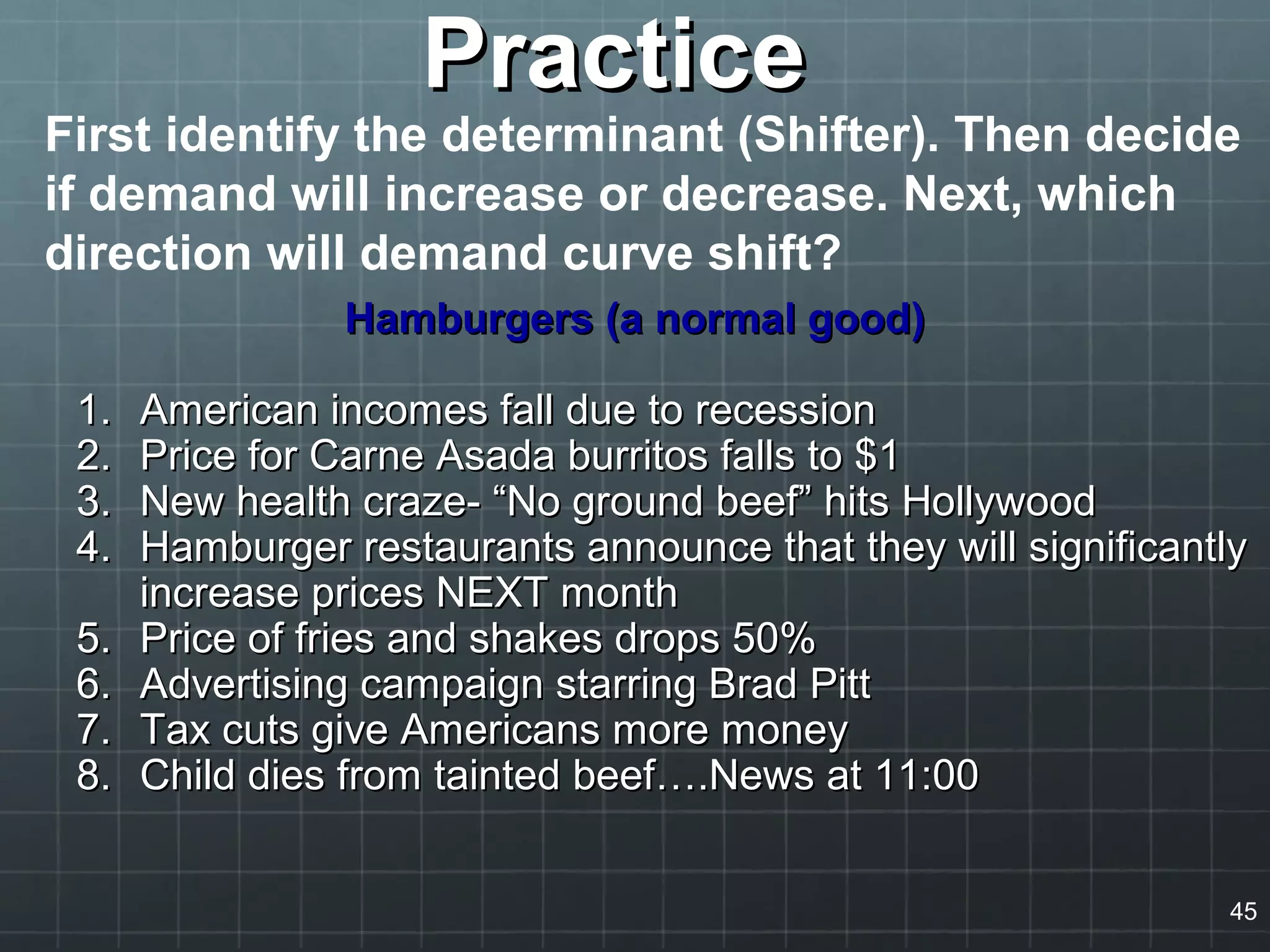 PracticePractice
Hamburgers (a normal good)Hamburgers (a normal good)
1.1. American incomes fall due to recessionAmerican incomes fall due to recession
2.2. Price for Carne Asada burritos falls to $1Price for Carne Asada burritos falls to $1
3.3. New health craze- “No ground beef” hits HollywoodNew health craze- “No ground beef” hits Hollywood
4.4. Hamburger restaurants announce that they will significantlyHamburger restaurants announce that they will significantly
increase prices NEXT monthincrease prices NEXT month
5.5. Price of fries and shakes drops 50%Price of fries and shakes drops 50%
6.6. Advertising campaign starring Brad PittAdvertising campaign starring Brad Pitt
7.7. Tax cuts give Americans more moneyTax cuts give Americans more money
8.8. Child dies from tainted beef….News at 11:00Child dies from tainted beef….News at 11:00
First identify the determinant (Shifter). Then decide
if demand will increase or decrease. Next, which
direction will demand curve shift?
45
 