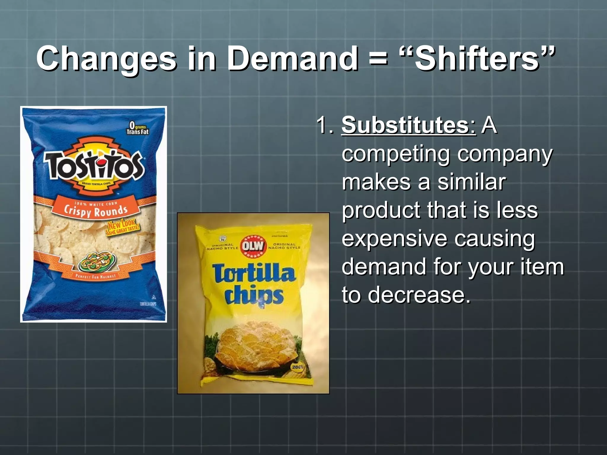 Changes in Demand =Changes in Demand = “Shifters”“Shifters”
1.1. SubstitutesSubstitutes:: AA
competing companycompeting company
makes a similarmakes a similar
product that is lessproduct that is less
expensive causingexpensive causing
demand for your itemdemand for your item
to decrease.to decrease.
 