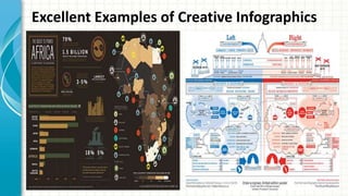 Examples of Some of the Interesting Infographics
 