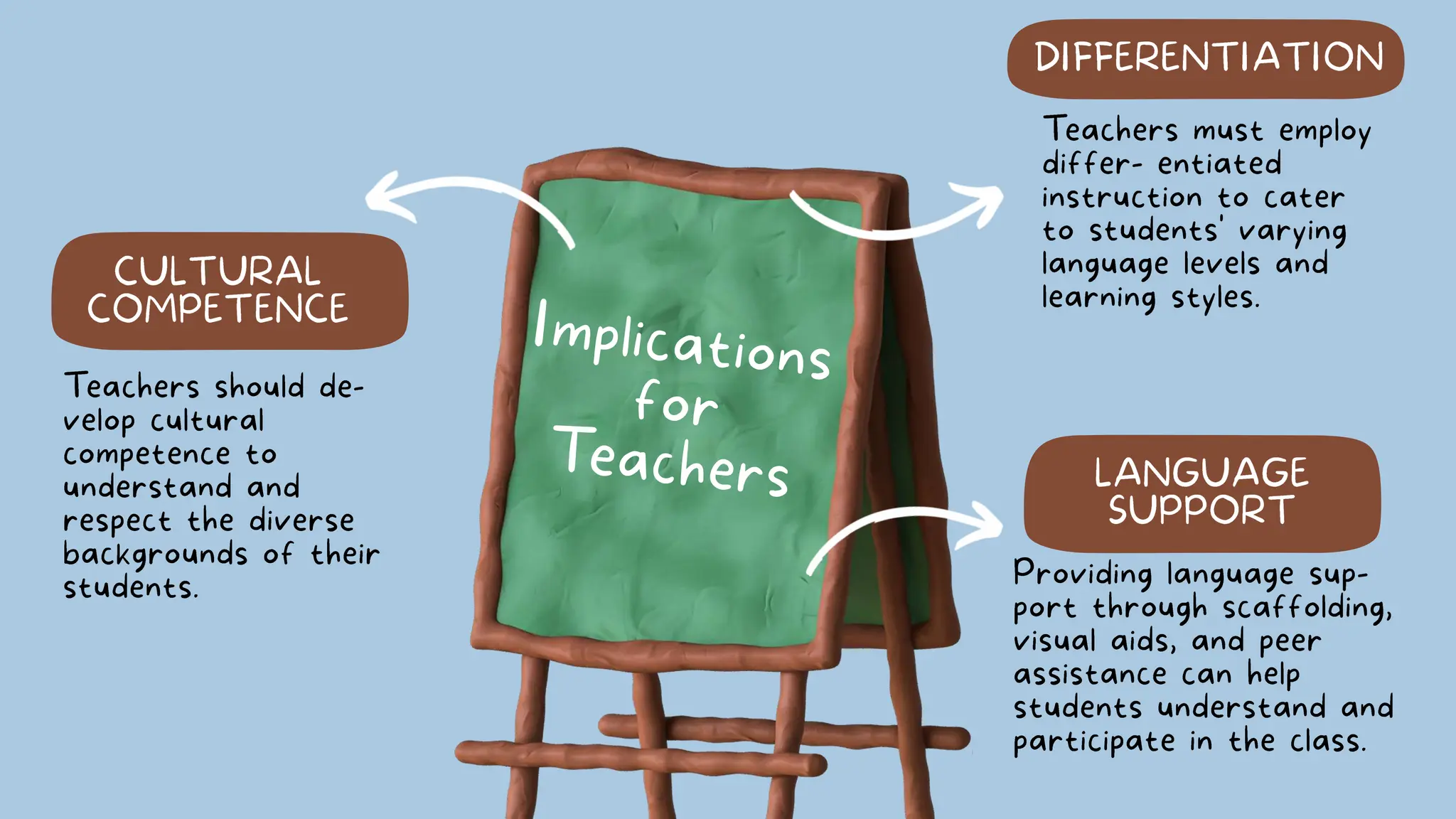 LESSON 5 - MULTILINGUALISM IN THE CLASSROOM (GROUP 2).pptx