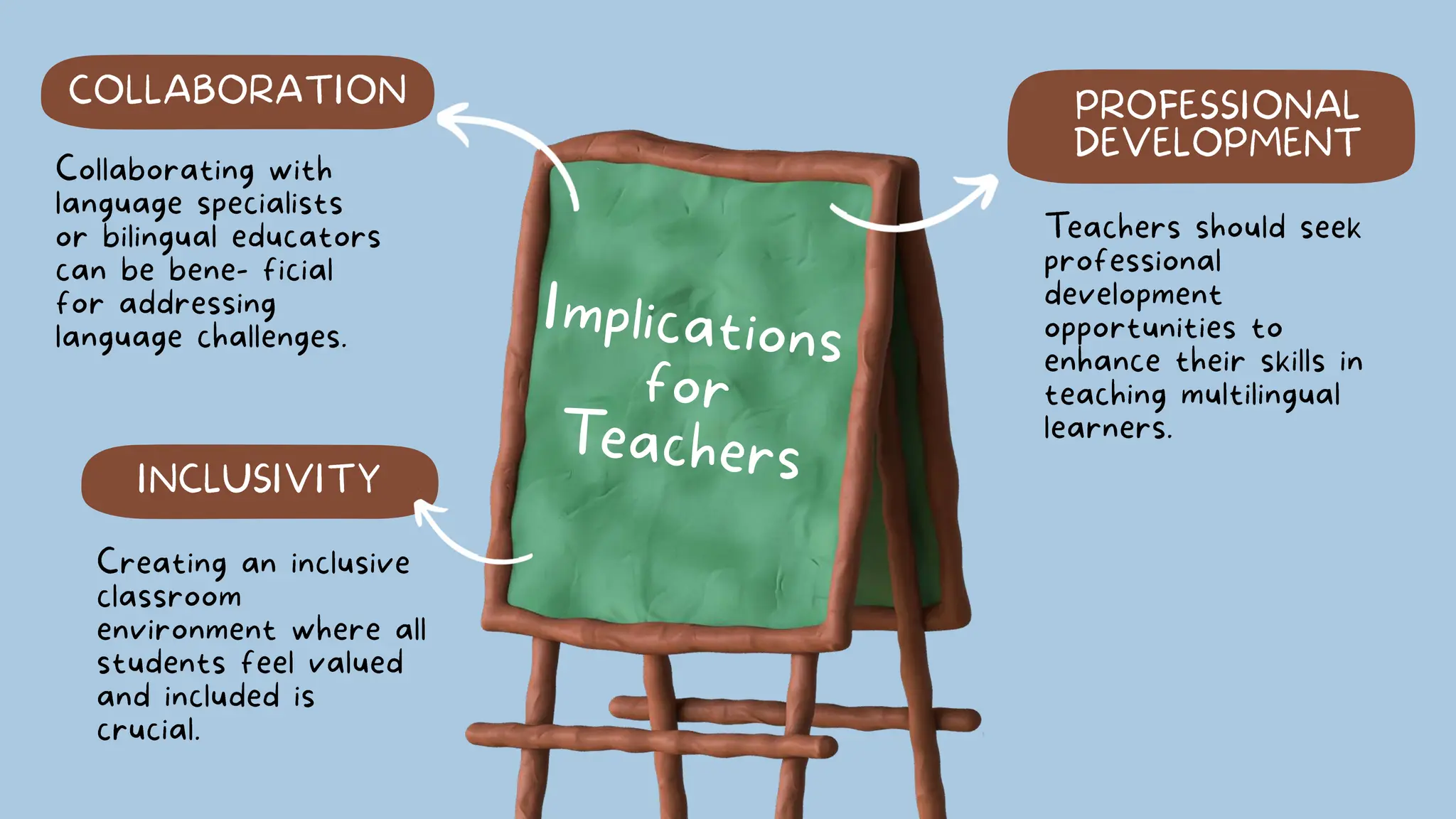LESSON 5 - MULTILINGUALISM IN THE CLASSROOM (GROUP 2).pptx