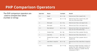php various operators and its types.pptx