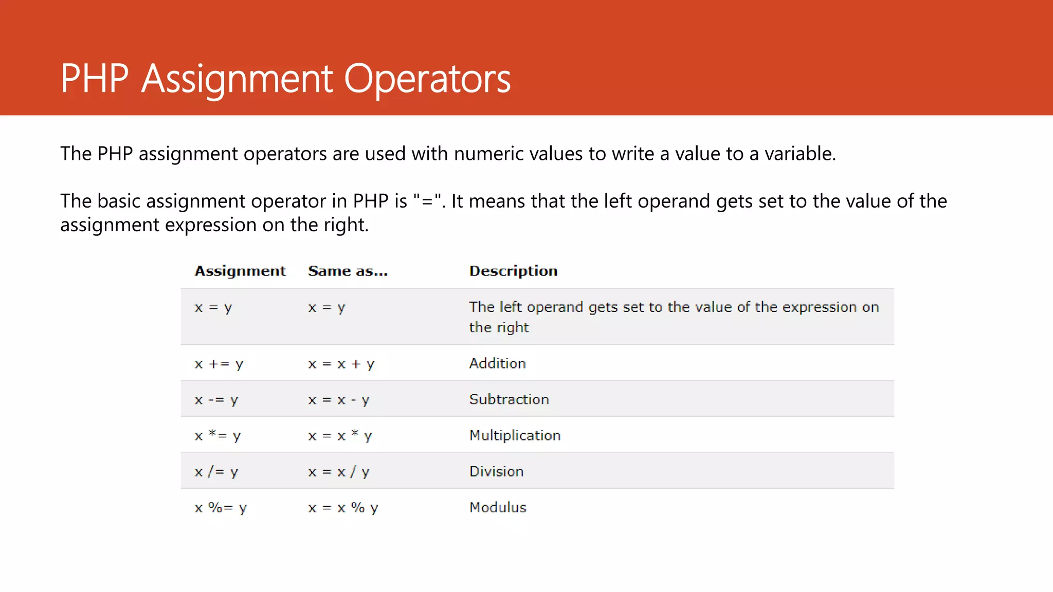 Lesson 5 php operators | PPT