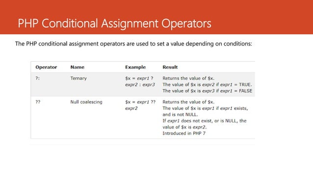 Lesson 5 php operators | PPT