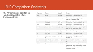 Lesson 5 php operators | PPTX
