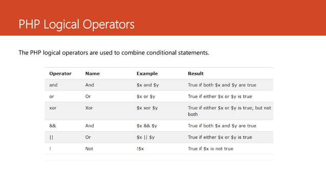 Lesson 5 php operators | PPT