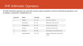 Lesson 5 php operators | PPT