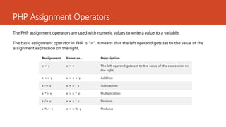 Lesson 5 php operators | PPT