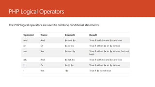 Lesson 5 php operators | PPT