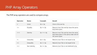 Lesson 5 php operators | PPT