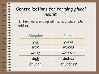 Generalizations for forming plural
nouns:
2. For nouns ending with s, x, z, sh, or ch,
add es.
Singular Plural
gas gases
wax waxes
waltz waltzes
dish dishes
church churches
 