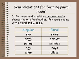 Generalizations for forming plural
nouns:
3. For nouns ending with a consonant and y,
change the y to i and add es. For nouns ending
with a vowel and y, add s.
Singular Plural
sky skies
army armies
penny pennies
boy boys
alley alleys
 