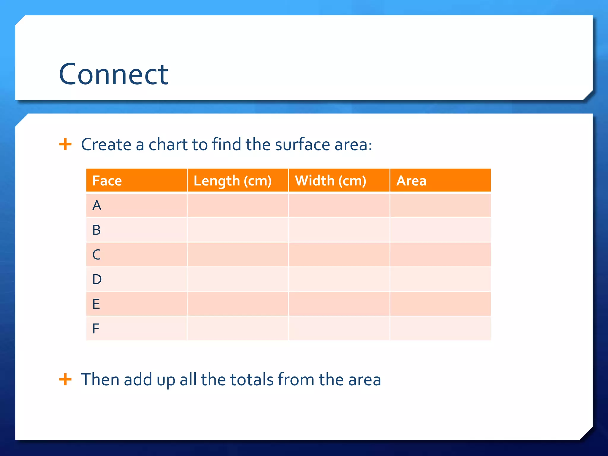 Connect
Create a chart to find the surface area:
Face
Length (cm)
Width (cm)
A
B
C
D
E
F
Then add up all the totals from the area
Area