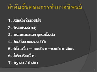 ลาดั บ ขั ้น ตอนการทาภาคนิ พ นธ์
1. เลือกเรืองทีตนเองสนใจ
่ ่
2. สารวจแหล่งความรู้
3. การรวบรวมบรรณานุกรมเบืองต้น
้
4. อ่านจับใจความและจดบันทึก
5. ทาโครงเรือง – แบบตัวเลข –แบบตัวเลข+อักษร
่
6. ขันเรียบเรียงเนือหา
้
้
7. ทารูปเล่ม / นาเสนอ
5

 