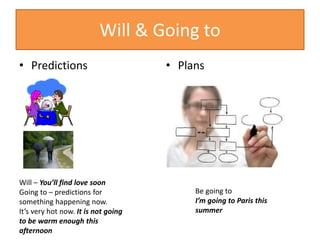 Will & Going to
• Predictions • Plans
Be going to
I’m going to Paris this
summer
Will – You’ll find love soon
Going to – predictions for
something happening now.
It’s very hot now. It is not going
to be warm enough this
afternoon
 