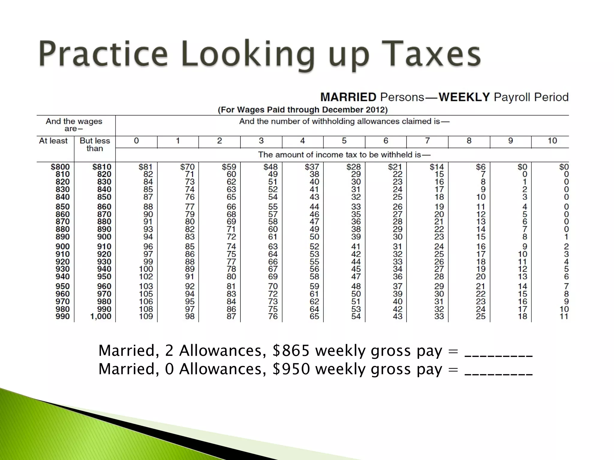 Married, 2 Allowances, $865 weekly gross pay = _________
Married, 0 Allowances, $950 weekly gross pay = _________
 