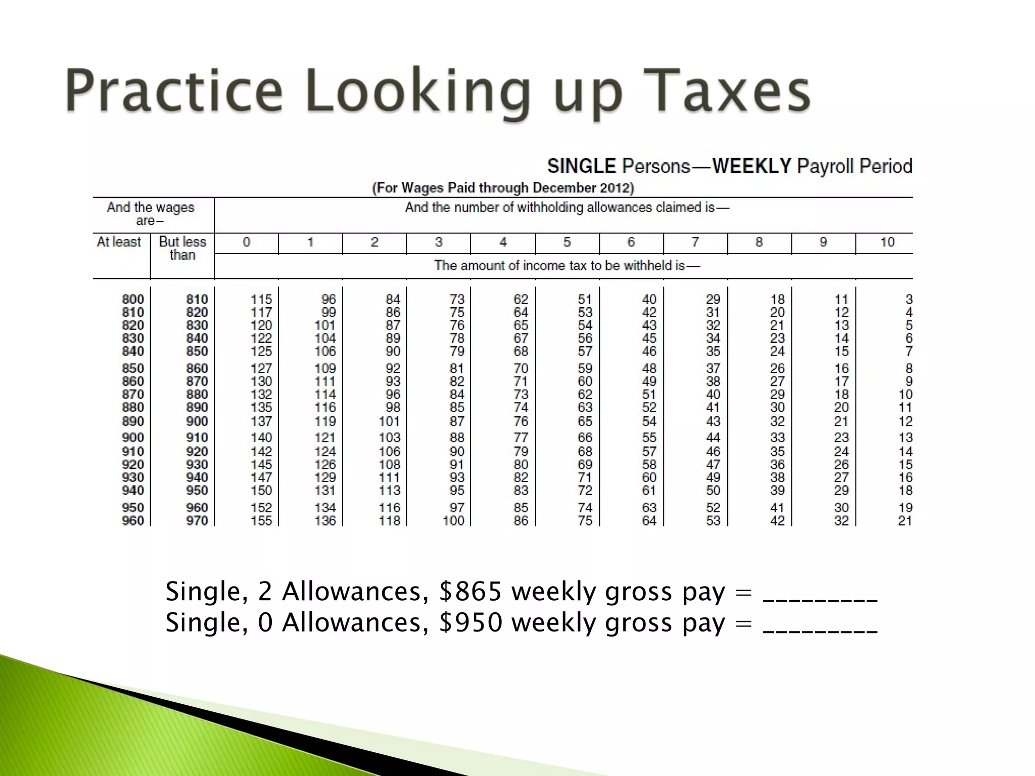 Single, 2 Allowances, $865 weekly gross pay = _________
Single, 0 Allowances, $950 weekly gross pay = _________
 
