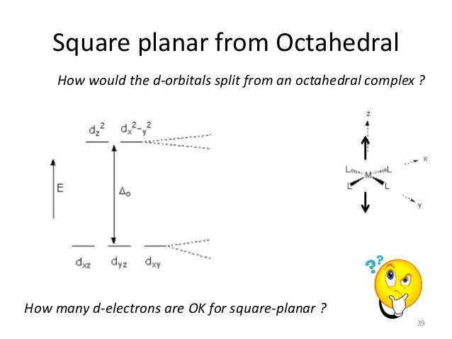 How Many Structures Are Possible For A Square Planar Molecule Bonding in Coordination Compounds