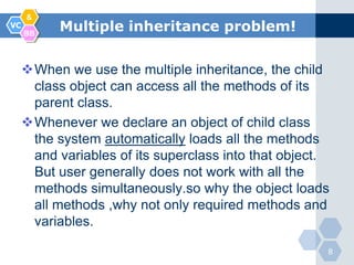 &
VC
     BB
           Multiple inheritance problem!


     When we use the multiple inheritance, the child
      class object can access all the methods of its
      parent class.
     Whenever we declare an object of child class
      the system automatically loads all the methods
      and variables of its superclass into that object.
      But user generally does not work with all the
      methods simultaneously.so why the object loads
      all methods ,why not only required methods and
      variables.

                                                      8
 