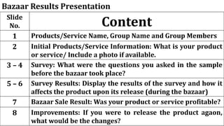 Bazaar Results Presentation
Slide
No. Content
1 Products/Service Name, Group Name and Group Members
2 Initial Products/Service Information: What is your product
or service/ Include a photo if available.
3 – 4 Survey: What were the questions you asked in the sample
before the bazaar took place?
5 – 6 Survey Results: Display the results of the survey and how it
affects the product upon its release (during the bazaar)
7 Bazaar Sale Result: Was your product or service profitable?
8 Improvements: If you were to release the product agaon,
what would be the changes?
 