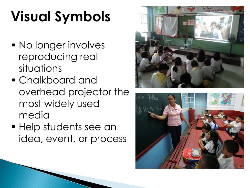 Dale's Cone of Experience