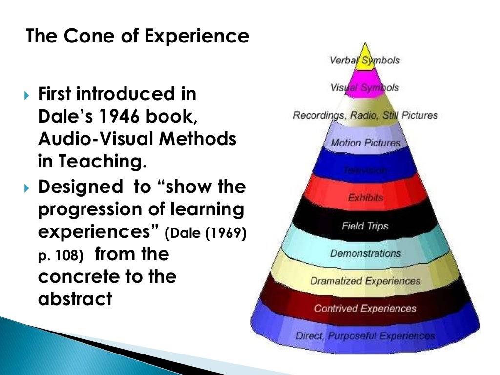 Dale's Cone of Experience