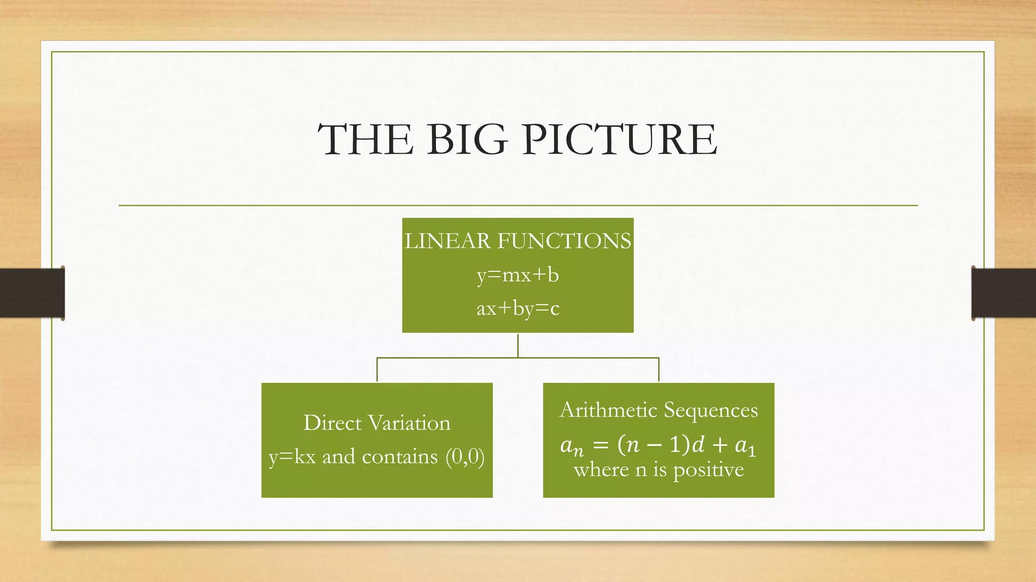 Arithmetic Sequences Pdf