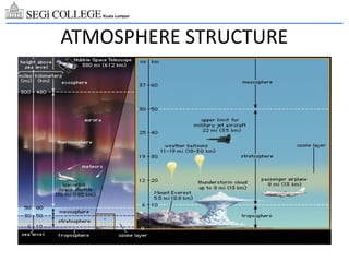 ATMOSPHERIC PROCESS.ppt - air pollution and control | PPT