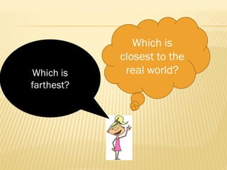 Which is
closest to the
real world?Which is
farthest?
 