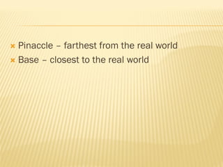  Pinaccle – farthest from the real world
 Base – closest to the real world
 
