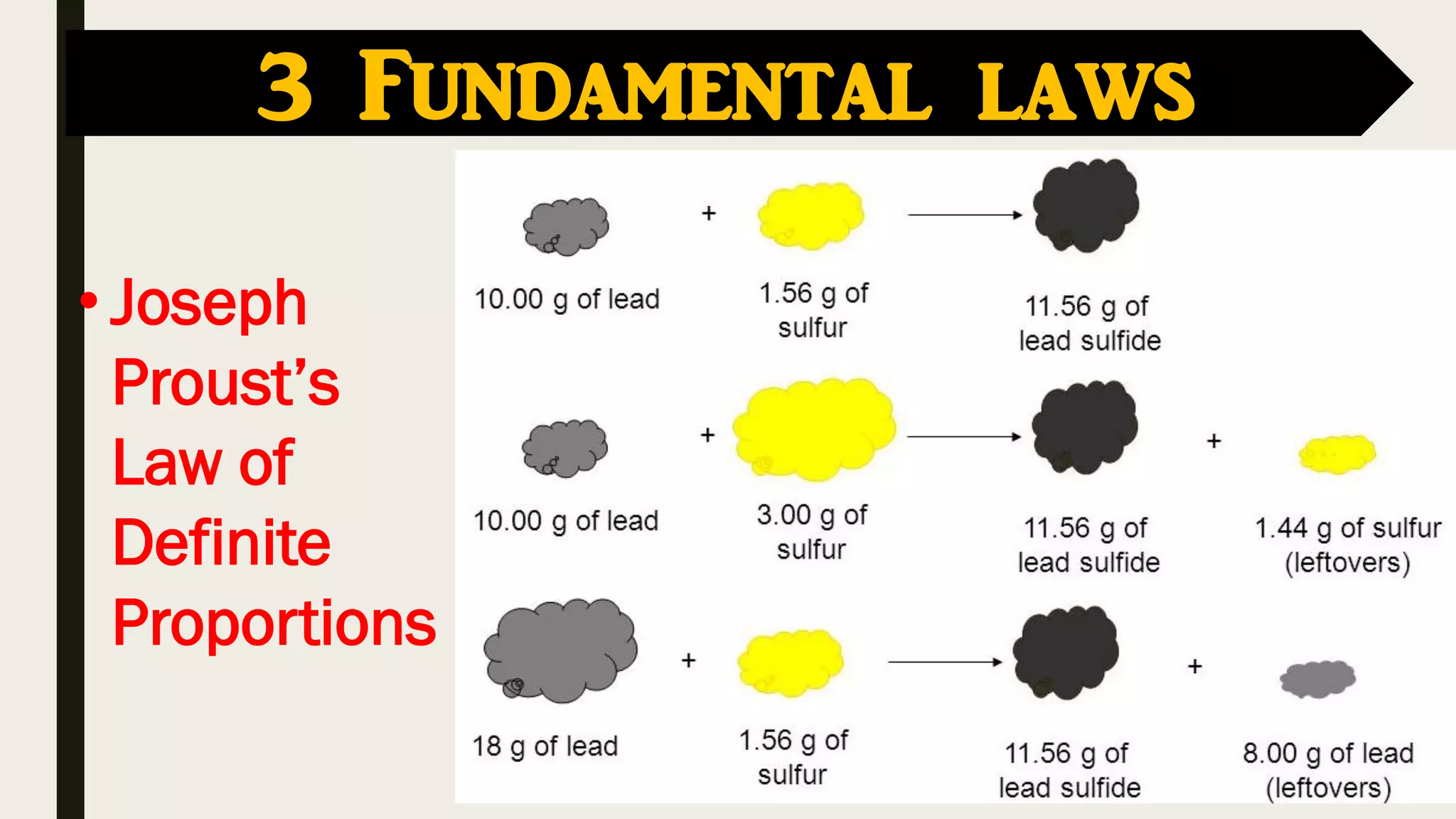 • Joseph
Proust’s
Law of
Definite
Proportions
3 Fundamental laws
 