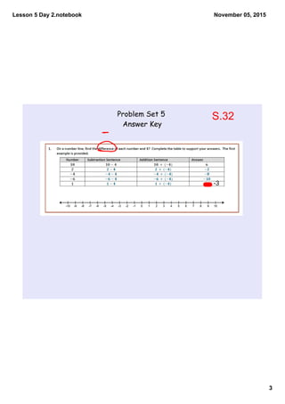 Lesson 5 Day 2.notebook
3
November 05, 2015
Problem Set 5
Answer Key
S.32
-3
 