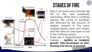 Fire Reduction LESSON 5 FIRE HAZARDS - Disaster Readiness and Risk Reduction | PPTX