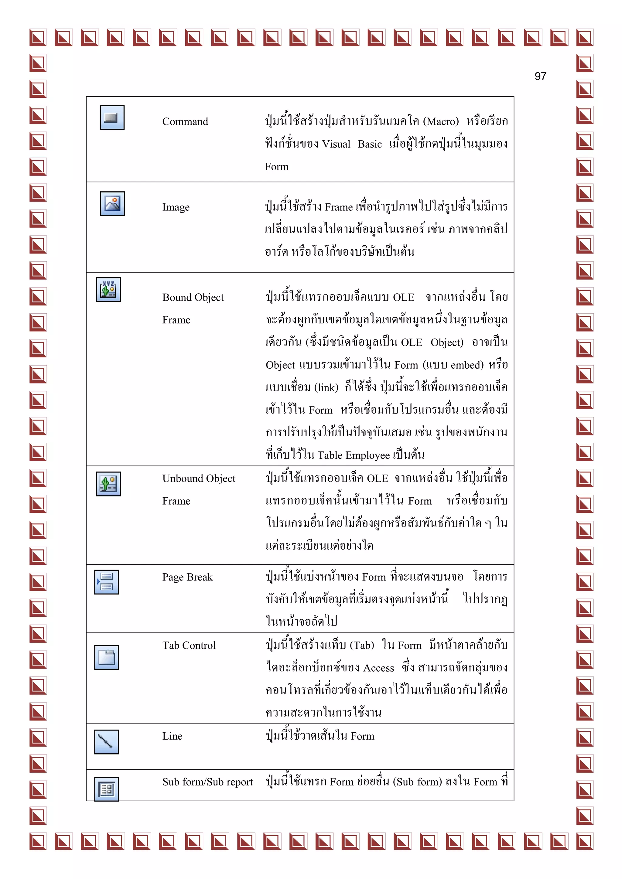 97

Command              ปุ่มนี้ใช้สร้างปุ่มสาหรับรันแมคโค (Macro) หรือเรียก
                     ฟังก์ชั่นของ Visual Basic เมื่อผู้ใช้กดปุ่มนี้ในมุมมอง
                     Form

Image                ปุ่มนี้ใช้สร้าง Frame เพื่อนารูปภาพไปใส่รูปซึ่งไม่มีการ
                     เปลี่ยนแปลงไปตามข้อมูลในเรคอร์ เช่น ภาพจากคลิป
                     อาร์ต หรือโลโก้ของบริษัทเป็นต้น

Bound Object         ปุ่มนี้ใช้แทรกออบเจ็คแบบ OLE จากแหล่งอื่น โดย
Frame                จะต้องผูกกับเขตข้อมูลใดเขตข้อมูลหนึ่งในฐานข้อมูล
                     เดียวกัน (ซึ่งมีชนิดข้อมูลเป็น OLE Object) อาจเป็น
                     Object แบบรวมเข้ามาไว้ใน Form (แบบ embed) หรือ
                     แบบเชื่อม (link) ก็ได้ซึ่ง ปุ่มนี้จะใช้เพื่อแทรกออบเจ็ค
                     เข้าไว้ใน Form หรือเชื่อมกับโปรแกรมอื่น และต้องมี
                     การปรับปรุงให้เป็นปัจจุบันเสมอ เช่น รูปของพนักงาน
                     ที่เก็บไว้ใน Table Employee เป็นต้น
Unbound Object       ปุ่มนี้ใช้แทรกออบเจ็ค OLE จากแหล่งอื่น ใช้ปุ่มนี้เพื่อ
Frame                แทรกออบเจ็ คนั้ นเข้ ามาไว้ใ น Form หรือ เชื่อ มกั บ
                     โปรแกรมอื่นโดยไม่ต้องผูกหรือสัมพันธ์กับค่าใด ๆ ใน
                     แต่ละระเบียนแต่อย่างใด
Page Break           ปุ่มนี้ใช้แบ่งหน้าของ Form ที่จะแสดงบนจอ โดยการ
                     บังคับให้เขตข้อมูลที่เริ่มตรงจุดแบ่งหน้านี้ ไปปรากฏ
                     ในหน้าจอถัดไป
Tab Control          ปุ่มนี้ใช้สร้างแท็บ (Tab) ใน Form มีหน้าตาคล้ายกับ
                     ไดอะล็อกบ็อกซ์ของ Access ซึ่ง สามารถจัดกลุ่มของ
                     คอนโทรลที่เกี่ยวข้องกันเอาไว้ในแท็บเดียวกันได้เพื่อ
                     ความสะดวกในการใช้งาน
Line                 ปุ่มนี้ใช้วาดเส้นใน Form

Sub form/Sub report ปุ่มนี้ใช้แทรก Form ย่อยอื่น (Sub form) ลงใน Form ที่
 
