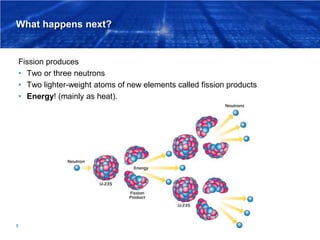 Lesson 5 Fission and Chain Reactions | The Harnessed Atom (2016) | PPTX