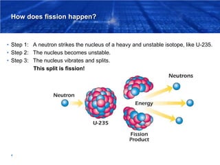 How does fission happen?
• Step 1: A neutron strikes the nucleus of a heavy and unstable isotope, like U-235.
• Step 2: Th...