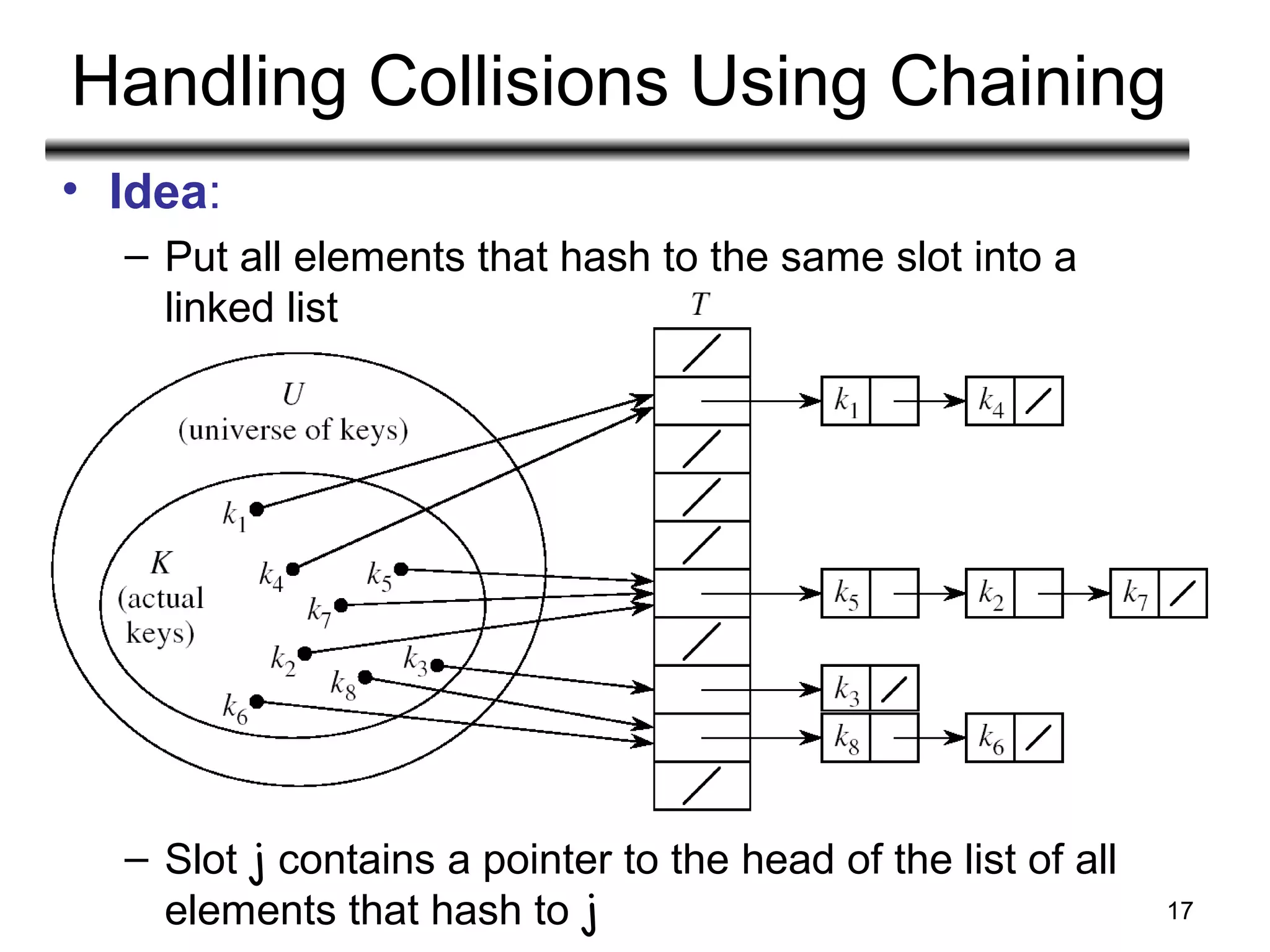 17
Handling Collisions Using Chaining
• Idea:
– Put all elements that hash to the same slot into a
linked list
– Slot j contains a pointer to the head of the list of all
elements that hash to j
 