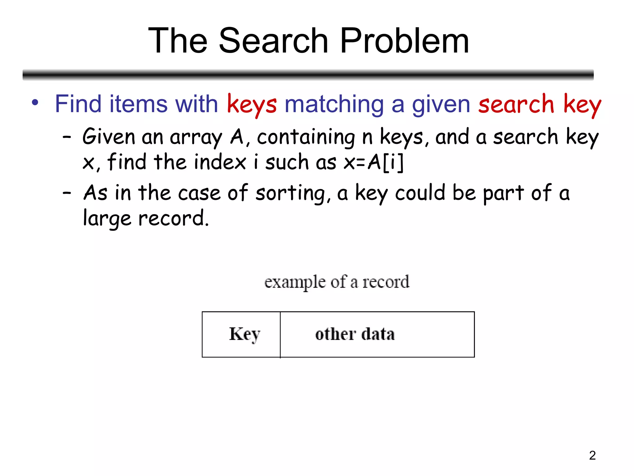 Analysis Of Algorithms - Hashing | PPT