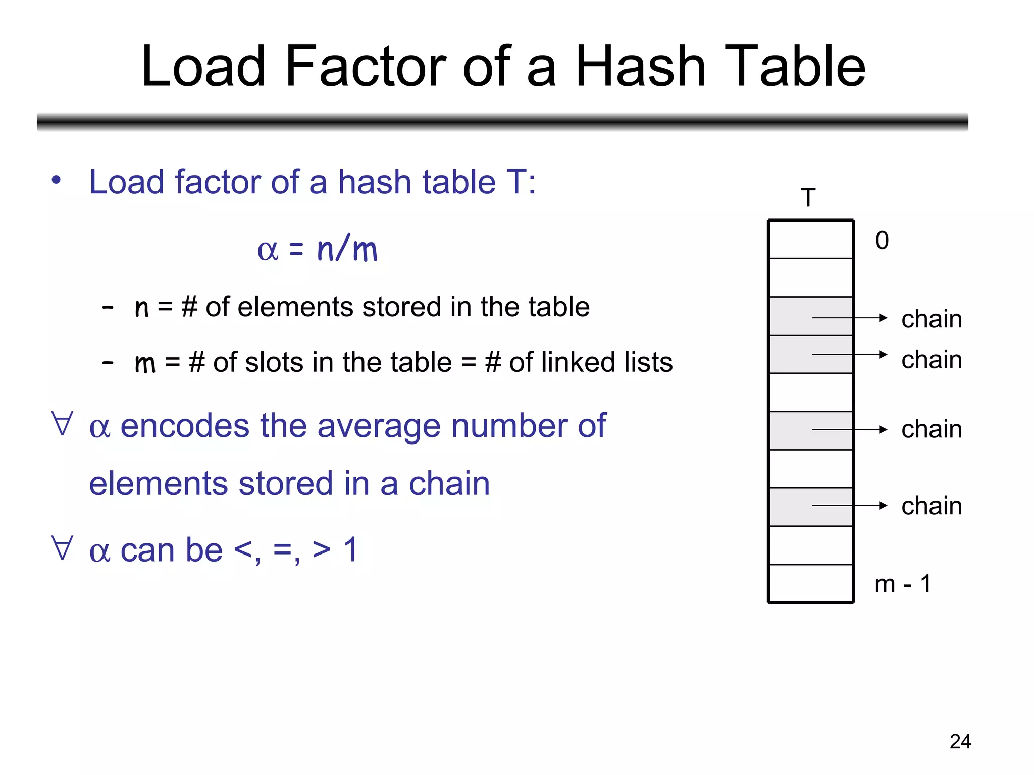 24
Load Factor of a Hash Table
• Load factor of a hash table T:
α = n/m
– n = # of elements stored in the table
– m = # of slots in the table = # of linked lists
∀ α encodes the average number of
elements stored in a chain
∀ α can be <, =, > 1
0
m - 1
T
chain
chain
chain
chain
 