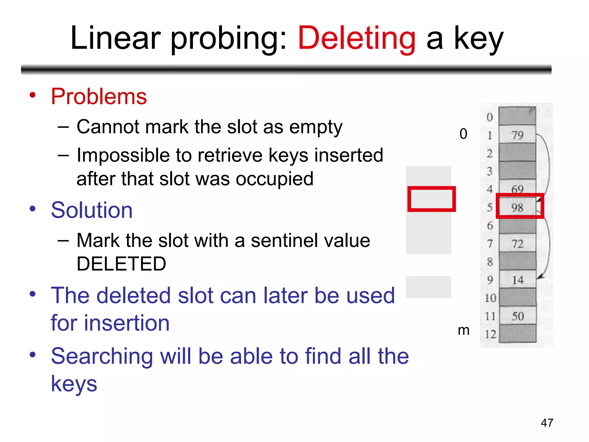 47
Linear probing: Deleting a key
• Problems
– Cannot mark the slot as empty
– Impossible to retrieve keys inserted
after that slot was occupied
• Solution
– Mark the slot with a sentinel value
DELETED
• The deleted slot can later be used
for insertion
• Searching will be able to find all the
keys
0
m - 1
 