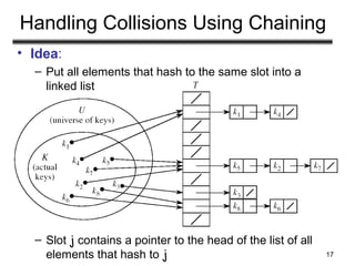 17
Handling Collisions Using Chaining
• Idea:
– Put all elements that hash to the same slot into a
linked list
– Slot j contains a pointer to the head of the list of all
elements that hash to j
 