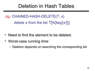 20
Deletion in Hash Tables
Alg.: CHAINED-HASH-DELETE(T, x)
delete x from the list T[h(key[x])]
• Need to find the element to be deleted.
• Worst-case running time:
– Deletion depends on searching the corresponding list
 
